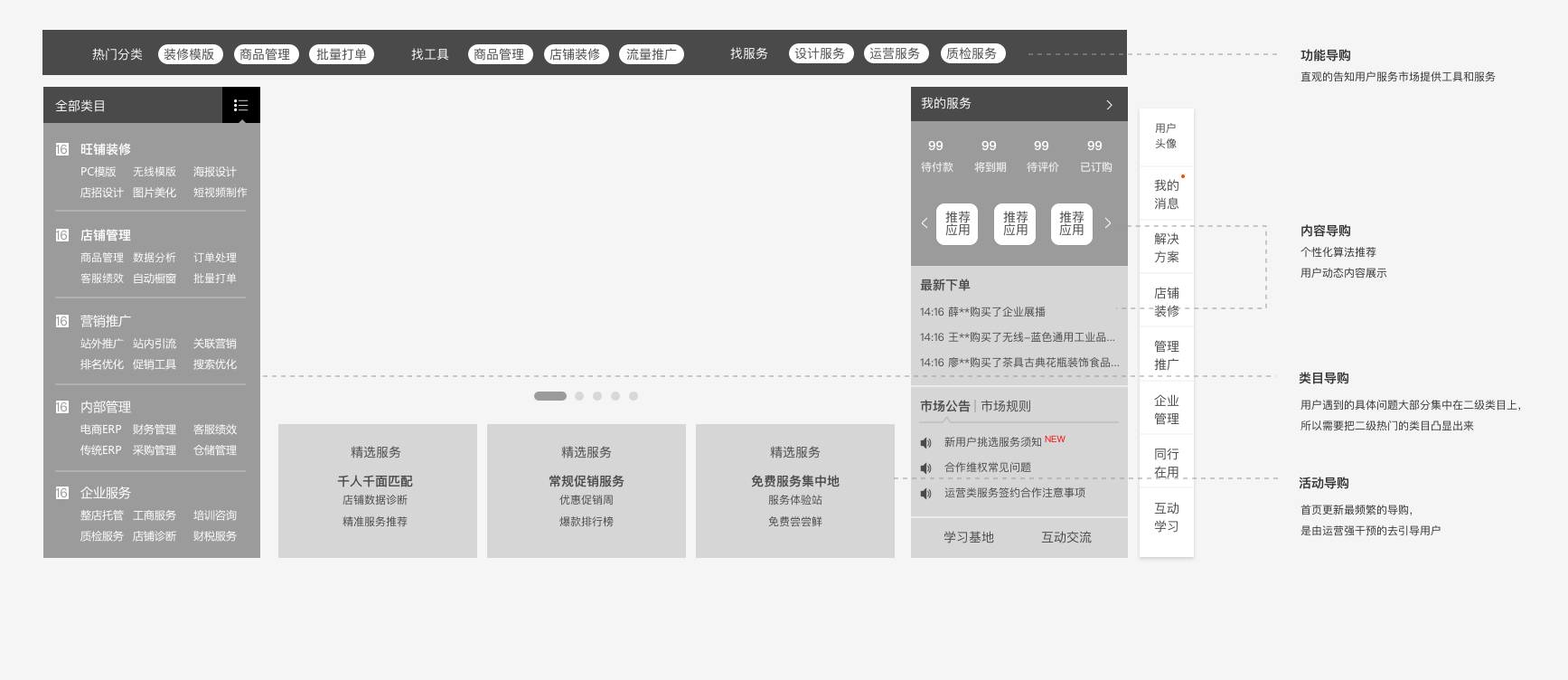 首页改版方法总结：服务市场首页改版项目
