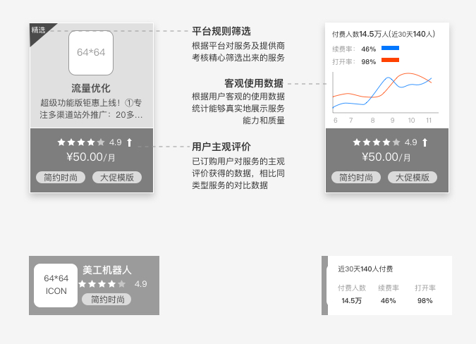 首页改版方法总结：服务市场首页改版项目