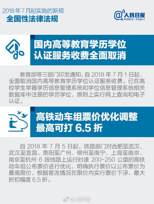 取消流量漫游费、高铁票价优化...今天起的新规要知道