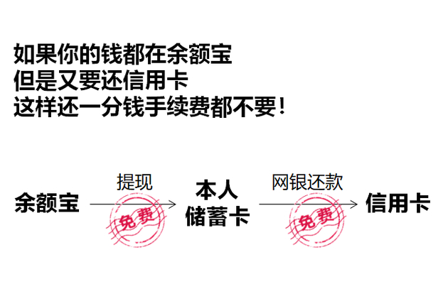 信用卡免费还款渠道大全