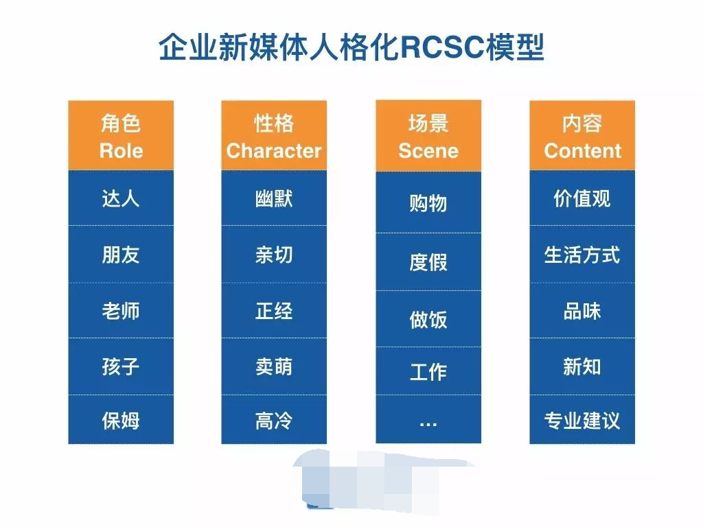 如何从 0 到 1 搭建私域流量