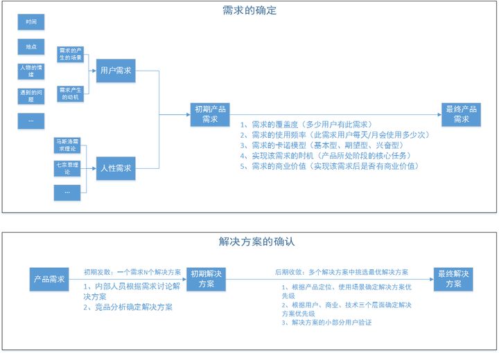 应届生应聘产品经理指南