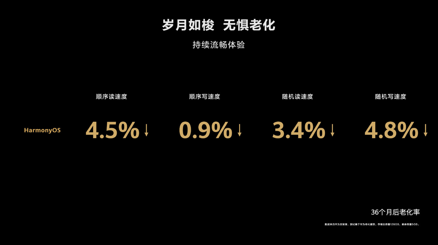 华为鸿蒙 HarmonyOS 2 操作系统正式发布