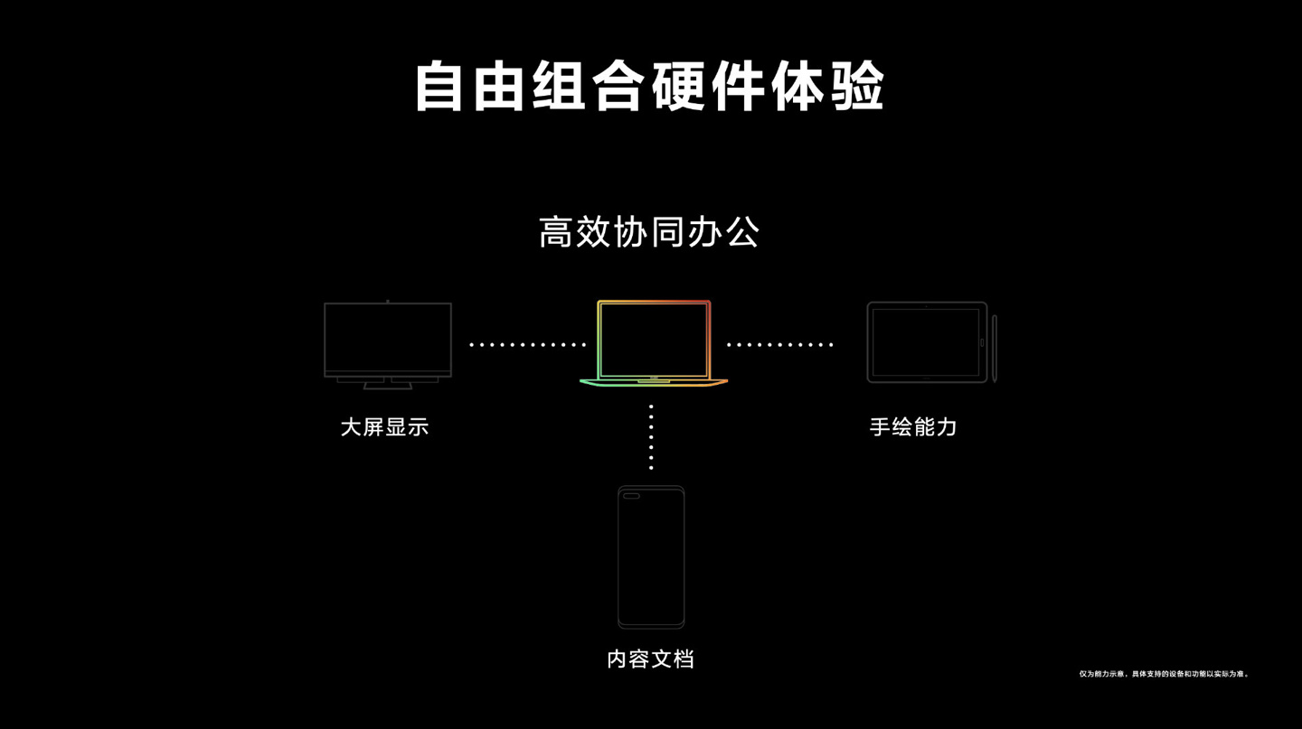 华为鸿蒙 HarmonyOS 2 操作系统正式发布