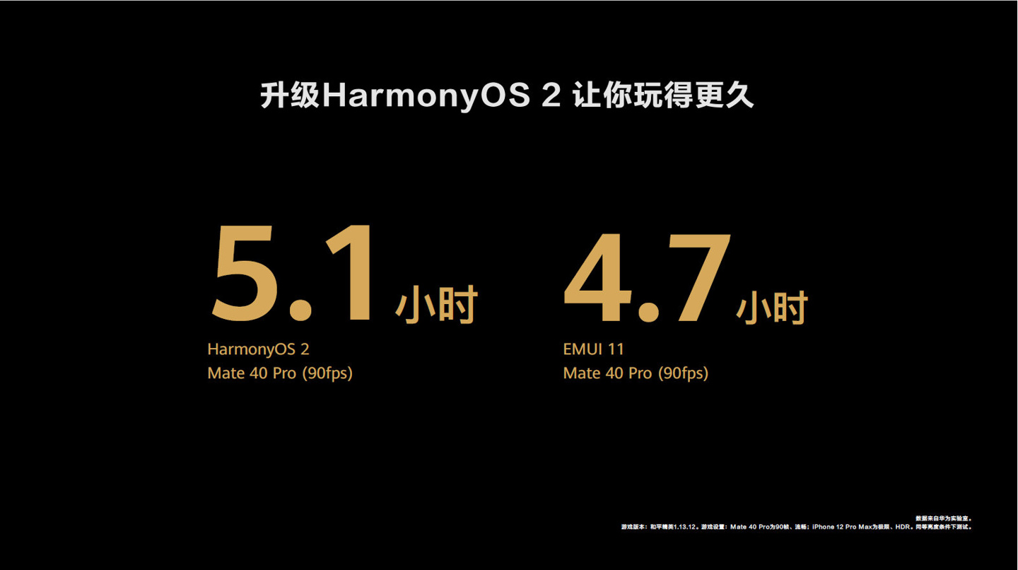 华为鸿蒙 HarmonyOS 2 操作系统正式发布