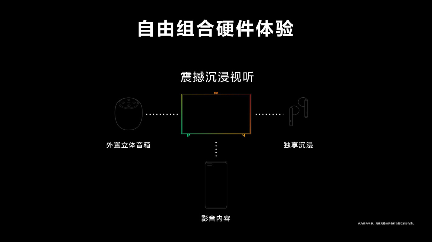 华为鸿蒙 HarmonyOS 2 操作系统正式发布