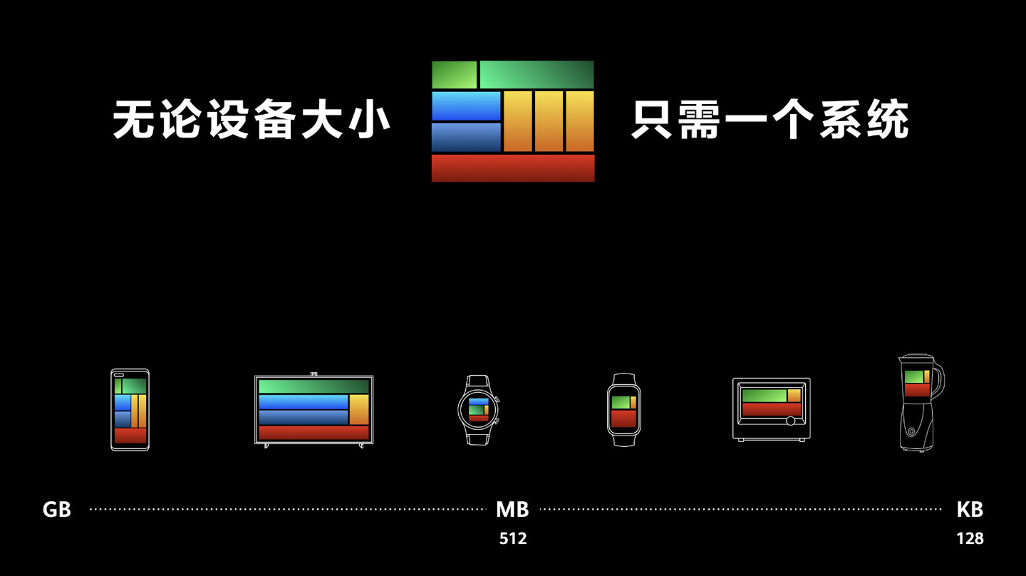 华为鸿蒙 HarmonyOS 2 操作系统正式发布
