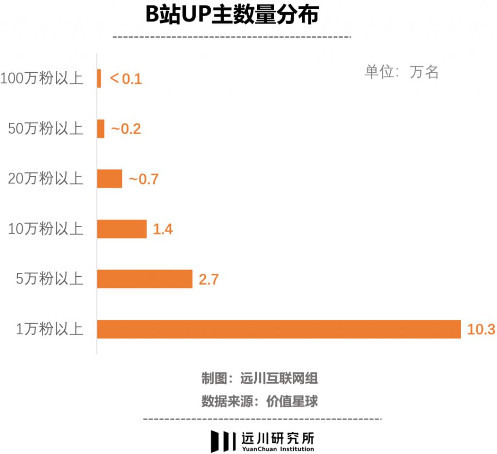 B 站怎么成了拼多多的“广告部”？