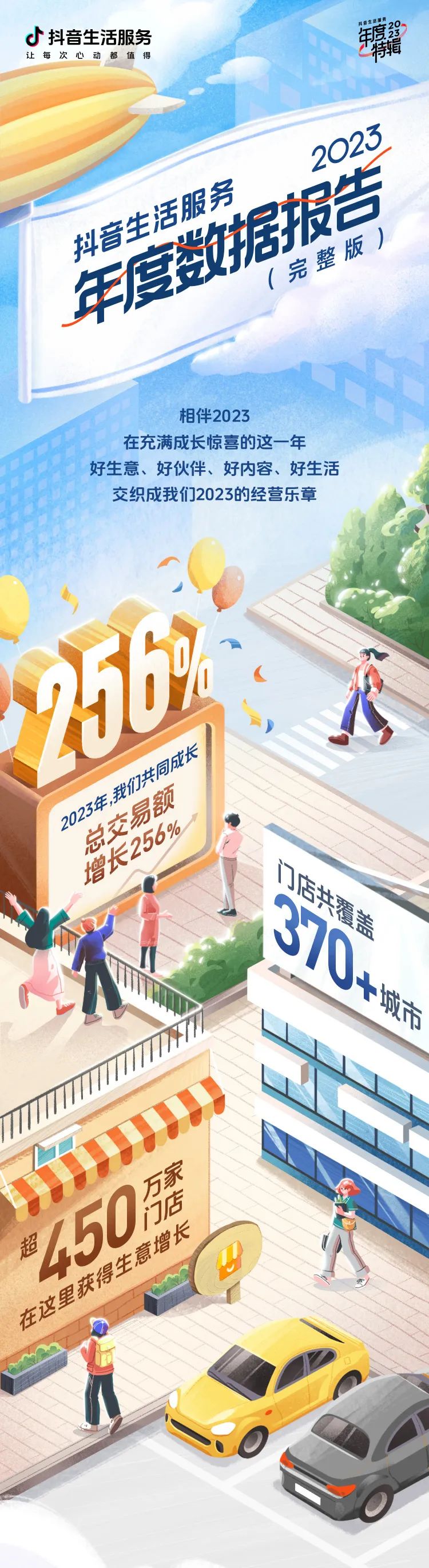 抖音电商：2023年商城GMV同比增长277%，884万作者获得收入