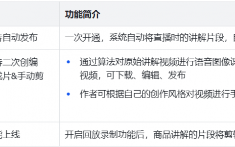 抖音电商即将上线“直播回放”自动剪辑发布功能